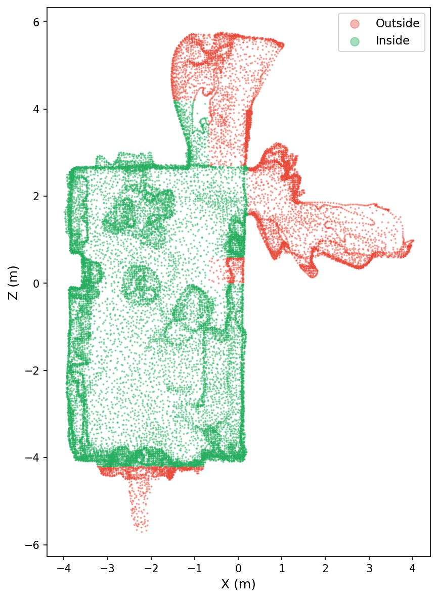Enclosure filtering visualization
