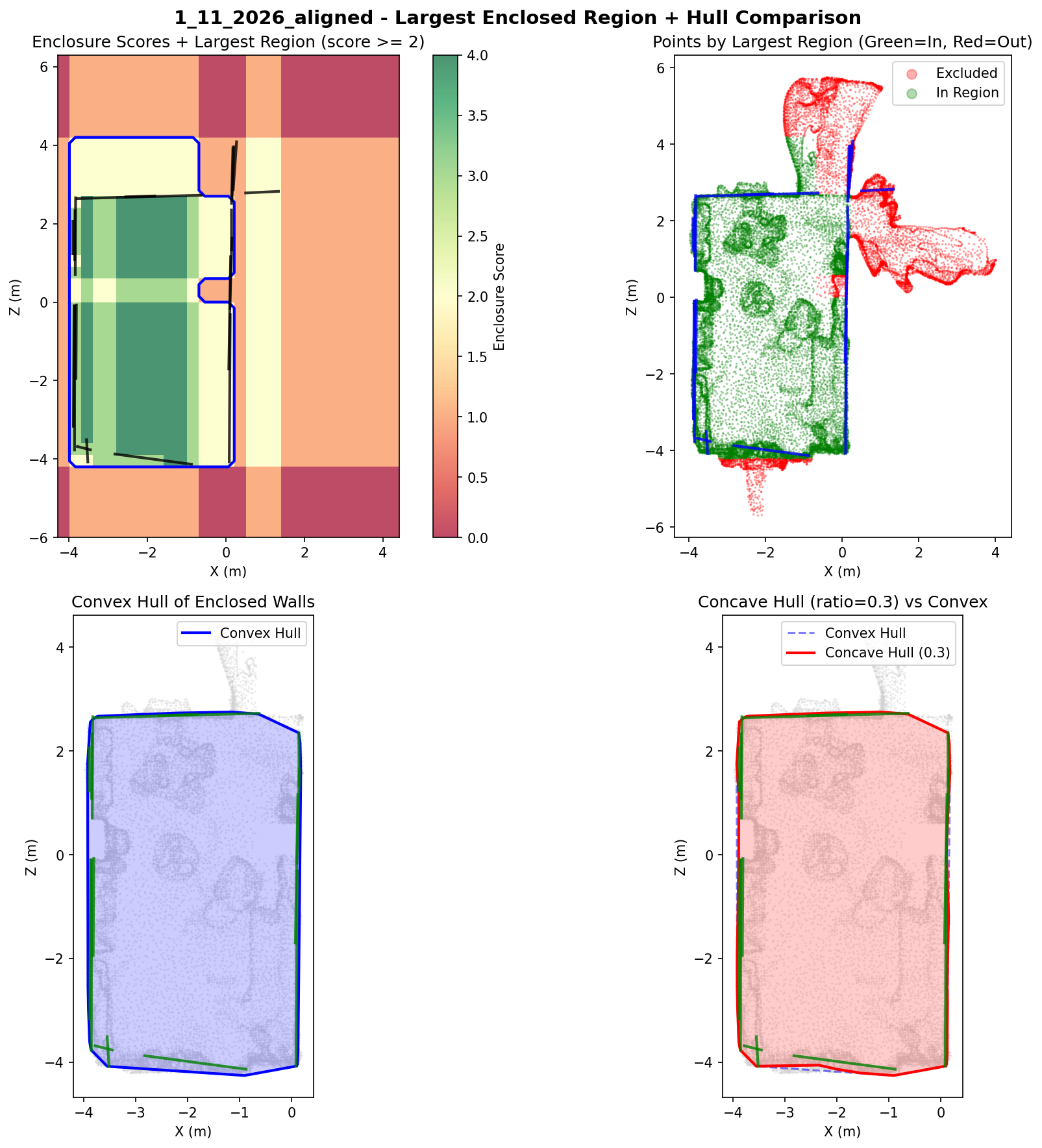Enclosure filtering visualization (aligned, v2)