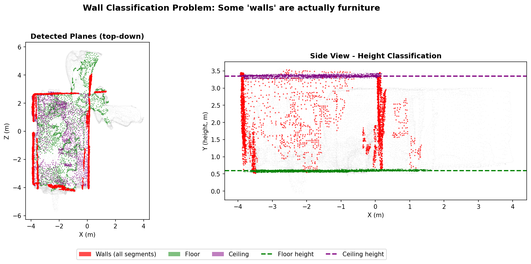 Wall classification problem